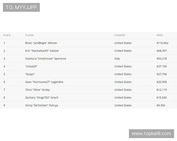 掌握凯发真人集团官网电话的最新变动信息，确保玩家第一时间获取官方客服支持和服务资讯